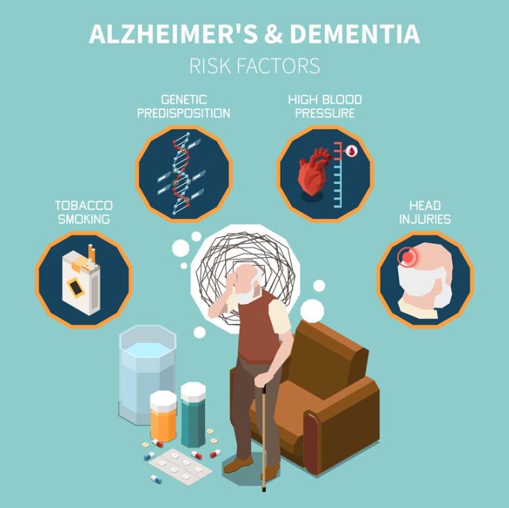 Dementia vs Alzheimer